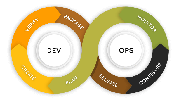 DevOps